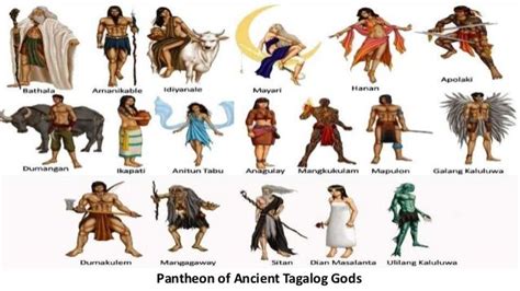 philippines gods and goddesses|List of Filipino Gods and Goddesses .